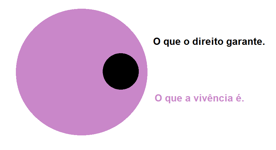 As mulheres já possuem direitos iguais.